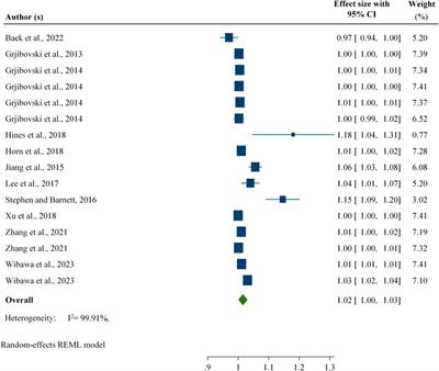 Impact of Climate Variability on Foodborne Diarrheal Disease: Systematic Review and Meta-Analysis